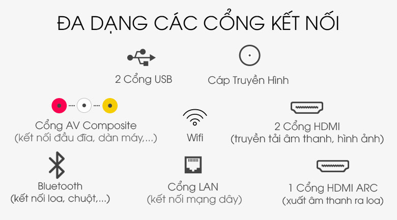 Kết nối đa dạng - Android Tivi TCL 4K 43 inch 43P715